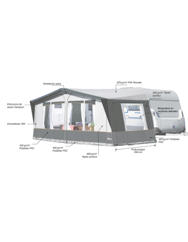 Fortgeschrittene Paracaravana Sands 250 - Inaca