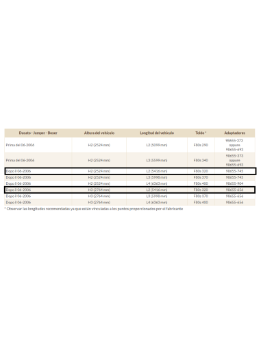 Dachmarkise F80S Deep Black 3,20 Meter Fiamma