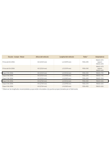 Dachmarkise F80S Deep Black 3,20 Meter Fiamma