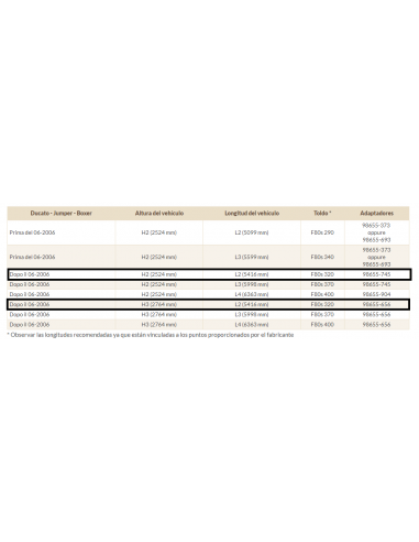 Fiamma roof awning F80S Polar white 3.20 m Royal Gray