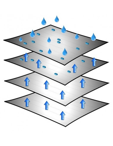 Housse de protection pour caravane 500 à 550 cm Brunner