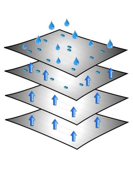 Schutzhülle für Wohnwagen 500 bis 550 cm Brunner