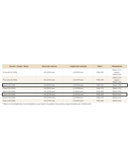 Dachmarkise F80S Deep Black 3,40 Meter Fiamma