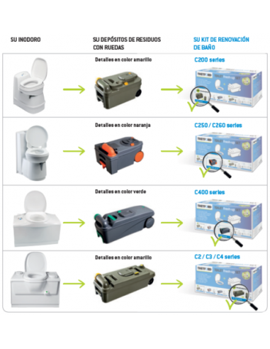 Kit de tanque de WC Thetford C2, C3, C4 Direita