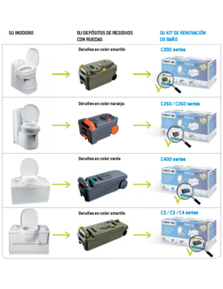 Kit de tanque de WC Thetford C2, C3, C4 Direita