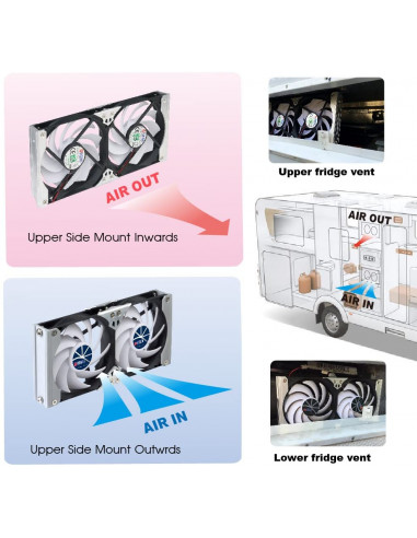 Titan 12V Kühlschranklüfter