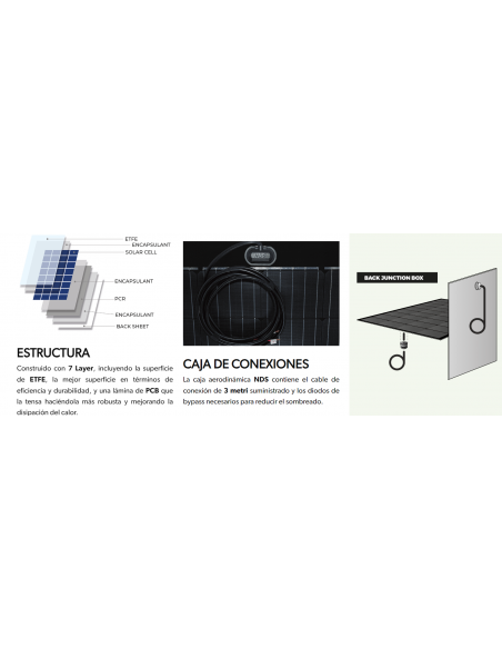 Panel solar ligero Premium NDS LightSolar 160W Panel solar ligero Premium NDS LightSolar 160W