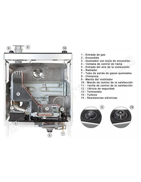 Calorefattore Truma S-3004 per Autocaravan e Campers