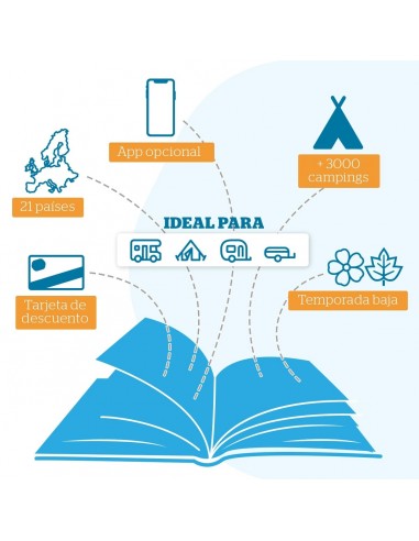 CampingCard ACSI 2024: sconti nei campeggi europei