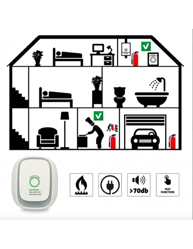 Detector de gas natural/metano Plug&Play
