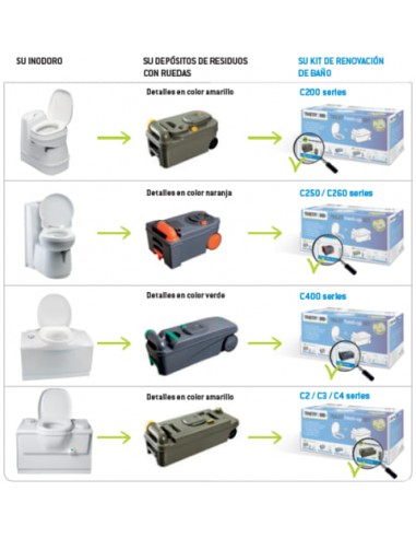Kit de vaso sanitário Thetford C200W com rodas