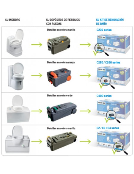Kit de vaso sanitário Thetford C200W com rodas