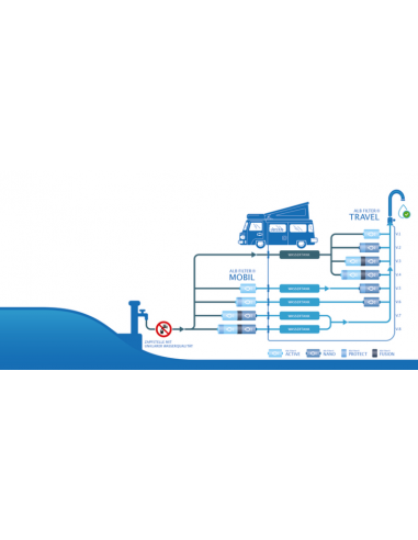 Filtro acqua Mobil Acti con tubo di accoppiamento