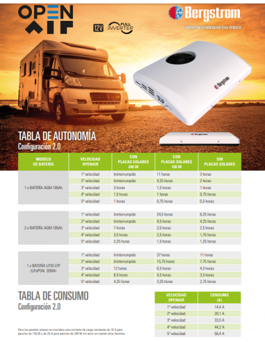 Aire Acondicionado OpenAir 12V para Camper | Vidacampista