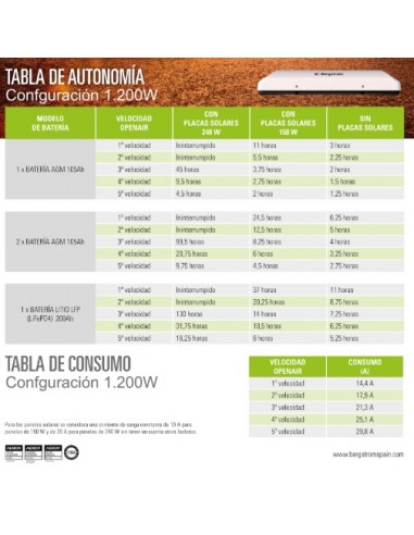 Aria condizionata OpenAir 12V per Camper Δ Vidacampista