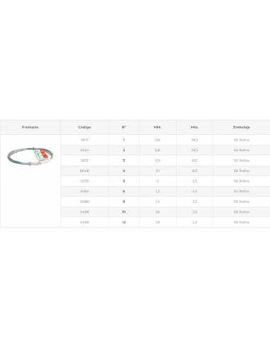 Galvanized wire Buarfe 50gr