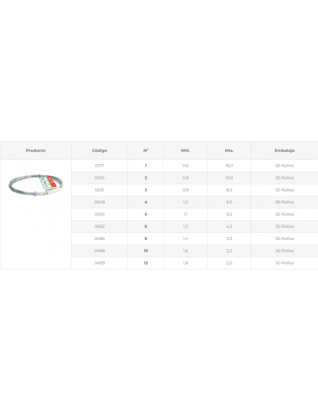 Fio galvanizado Buarfe 50gr