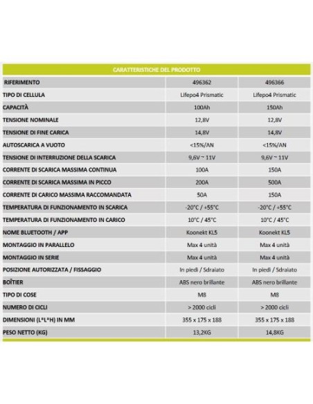 Batería compacta de litio 100Ah Bluetooth