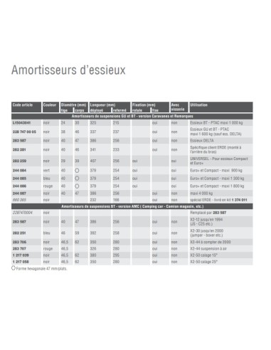 Amortiguador de suspensión X250/X290/25°
