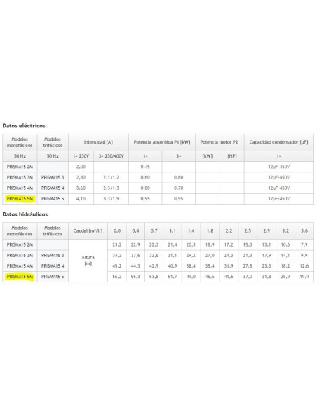 ESPA Prisma 15 5M 1CV Monof