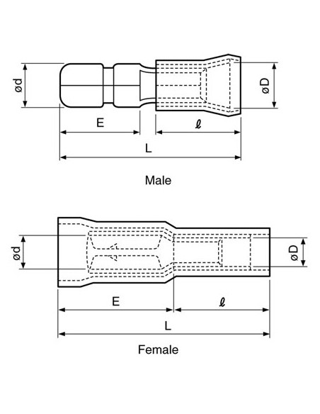 Insulated male cylindrical terminal 1.5mm² 4mm