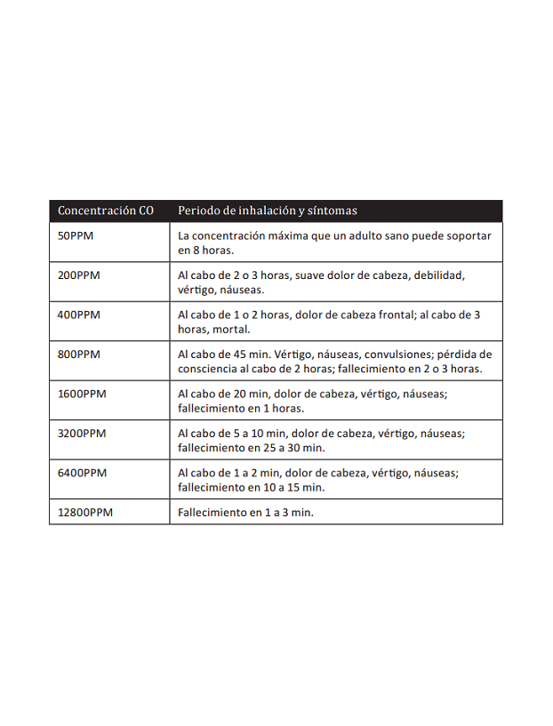 Detector de monóxido de carbono