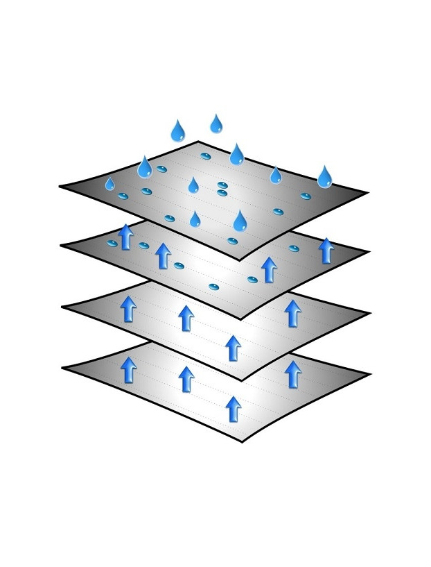 Schutzhülle für Wohnwagen 700 - 750 cm Brunner