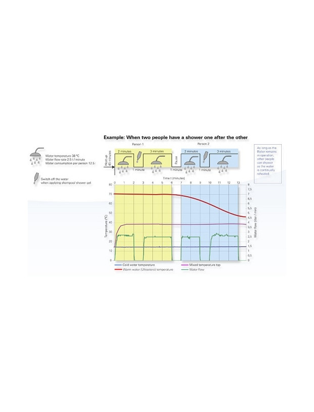 Riscaldatore a gas 10L TB Truma