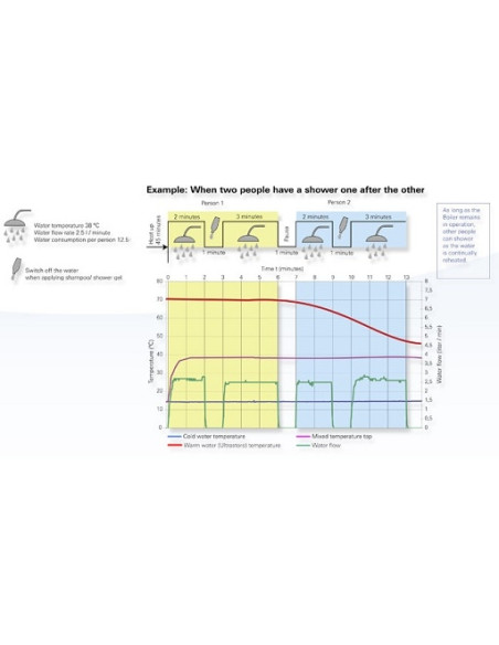 Truma 10L TB Gas Boiler Heater