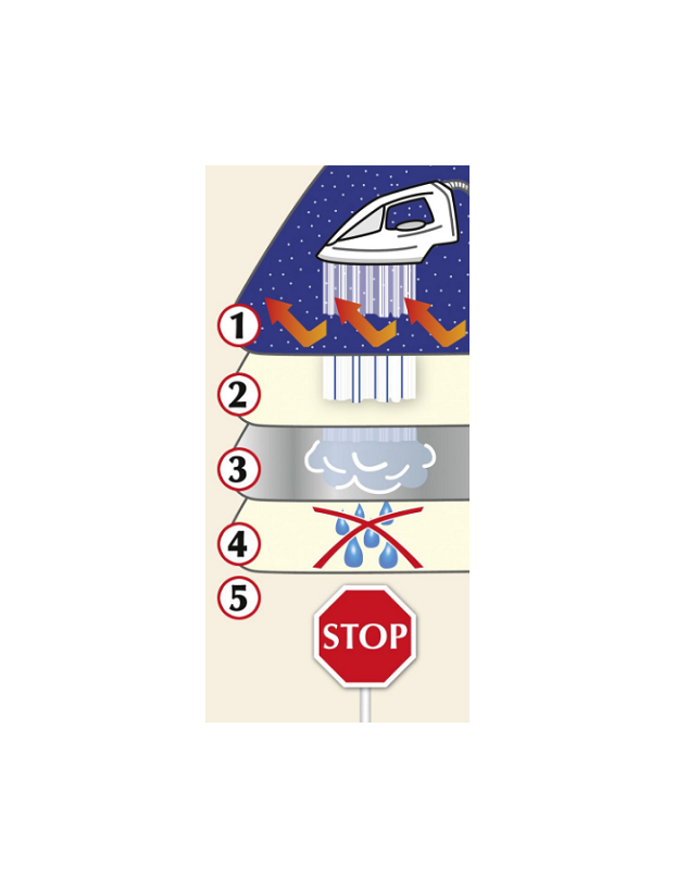 Couverture thermique pour fer vapeur 100 x 65 cm Wenko