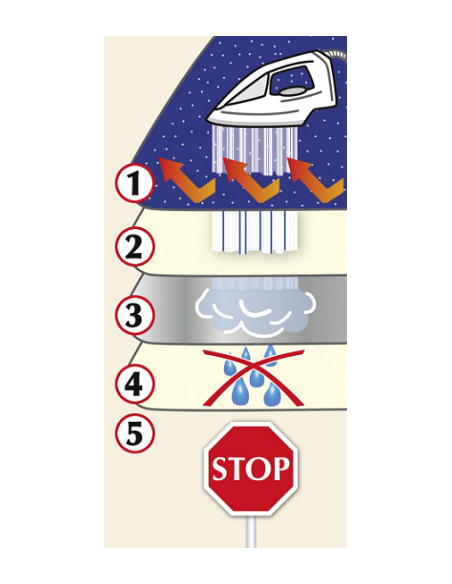 Coperta termica per ferro da stiro 100 x 65 cm Wenko
