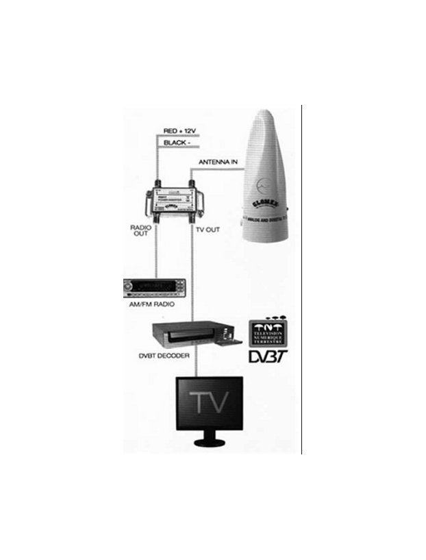 Antenne omnidirectionnelle FM + TV Radio Glomex