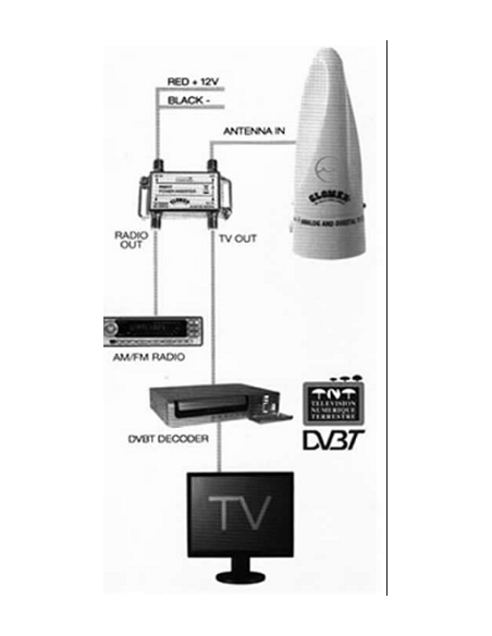 Antena omnidirezionale FM + TV Radio Glomex