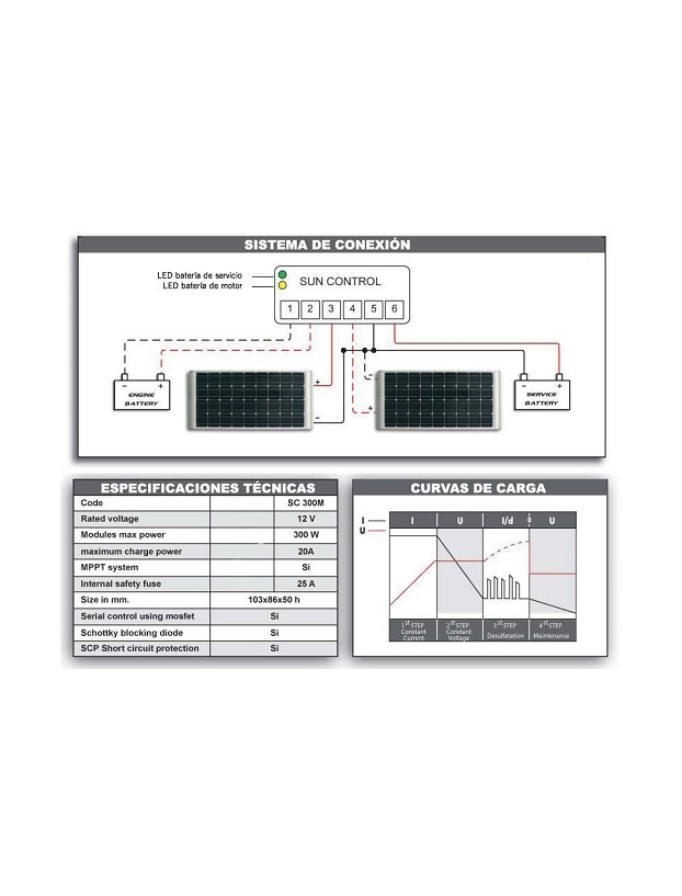 Controllo solare MPPT 12V 20A 300W