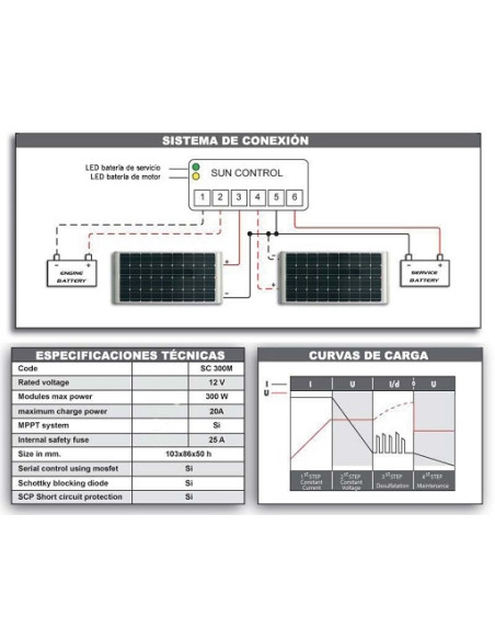 Regulador solar solar MPPT 12V 20A 300W Regulador solar solar MPPT 12V 20A 300W