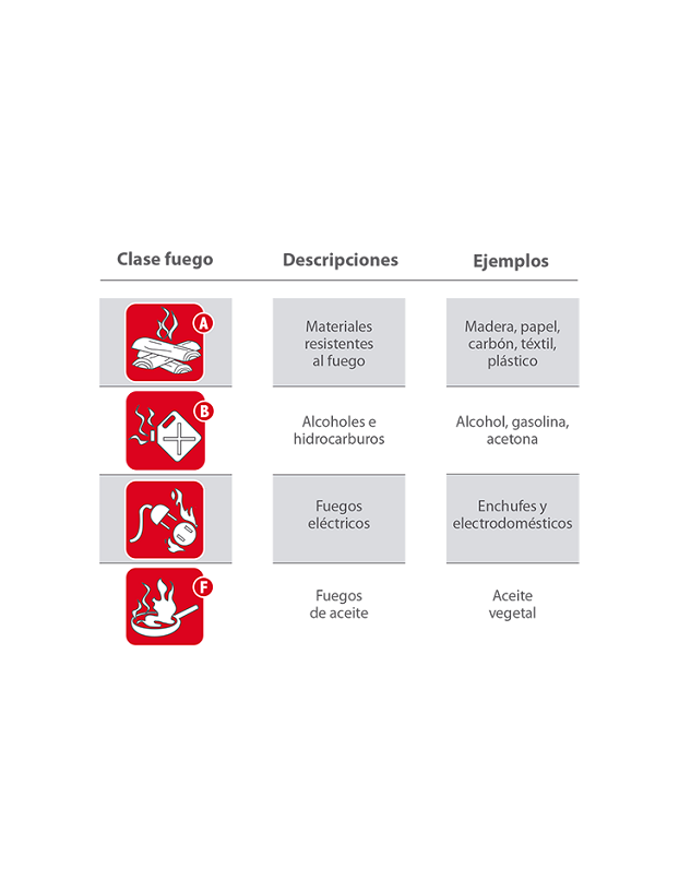 Boldfoam Mini Fire Extinguisher