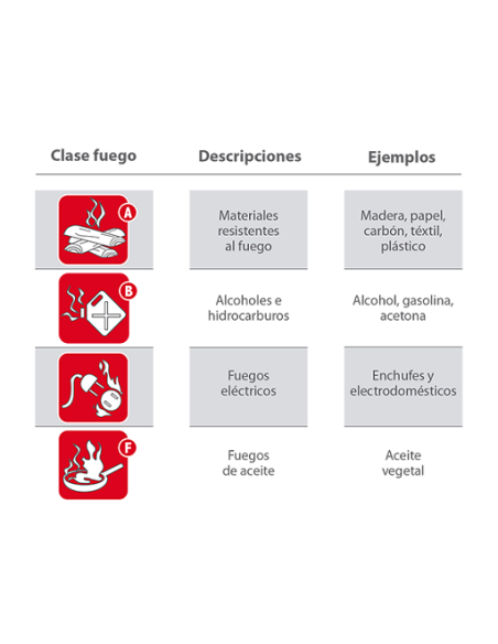 Boldfoam Mini-Feuerlöscher