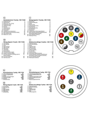 Tester 7 pin 12V Pro Plus